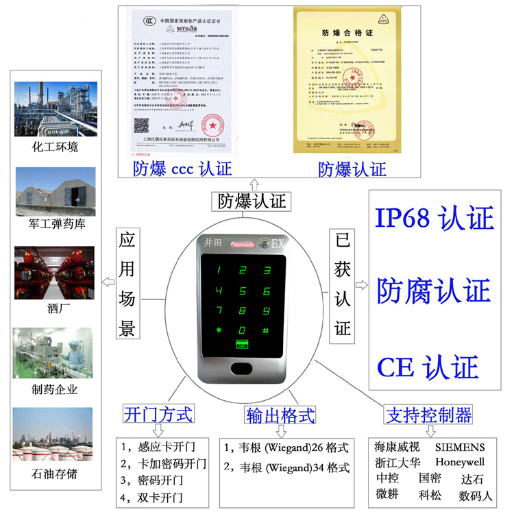 能看的草逼网址防爆门禁系统的防爆门禁刷卡器的选材要点